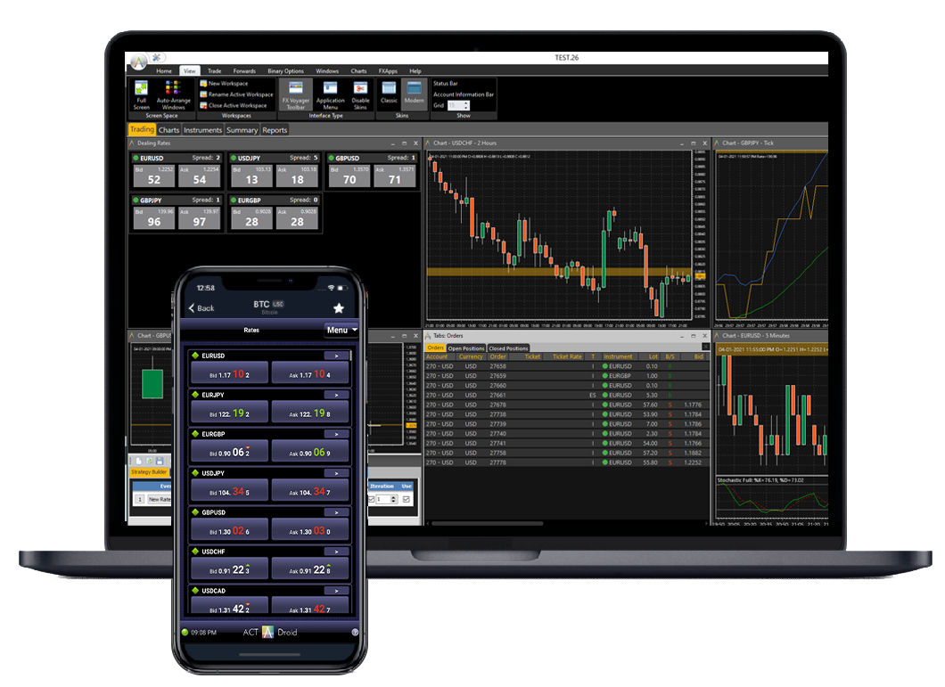 ActTrader platform ActTrader