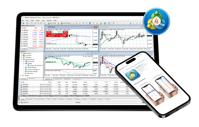 MetaTrader 4 (MT4) platform