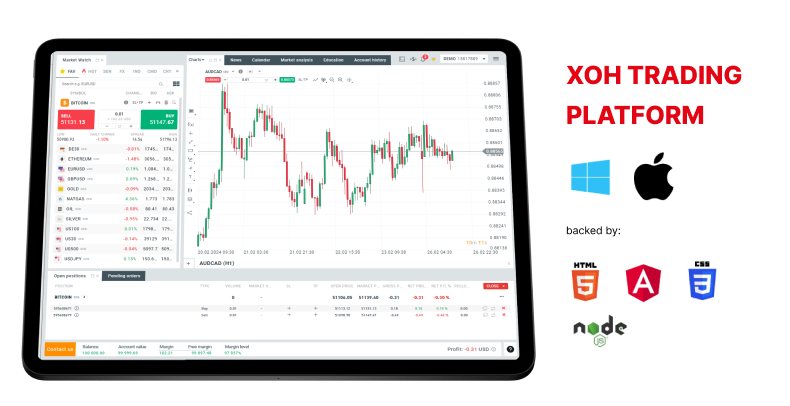In ZTP, both Live and Demo Traders MetaTrader 4 (MT4) platform